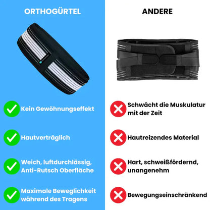 Topvora bälte SI-led